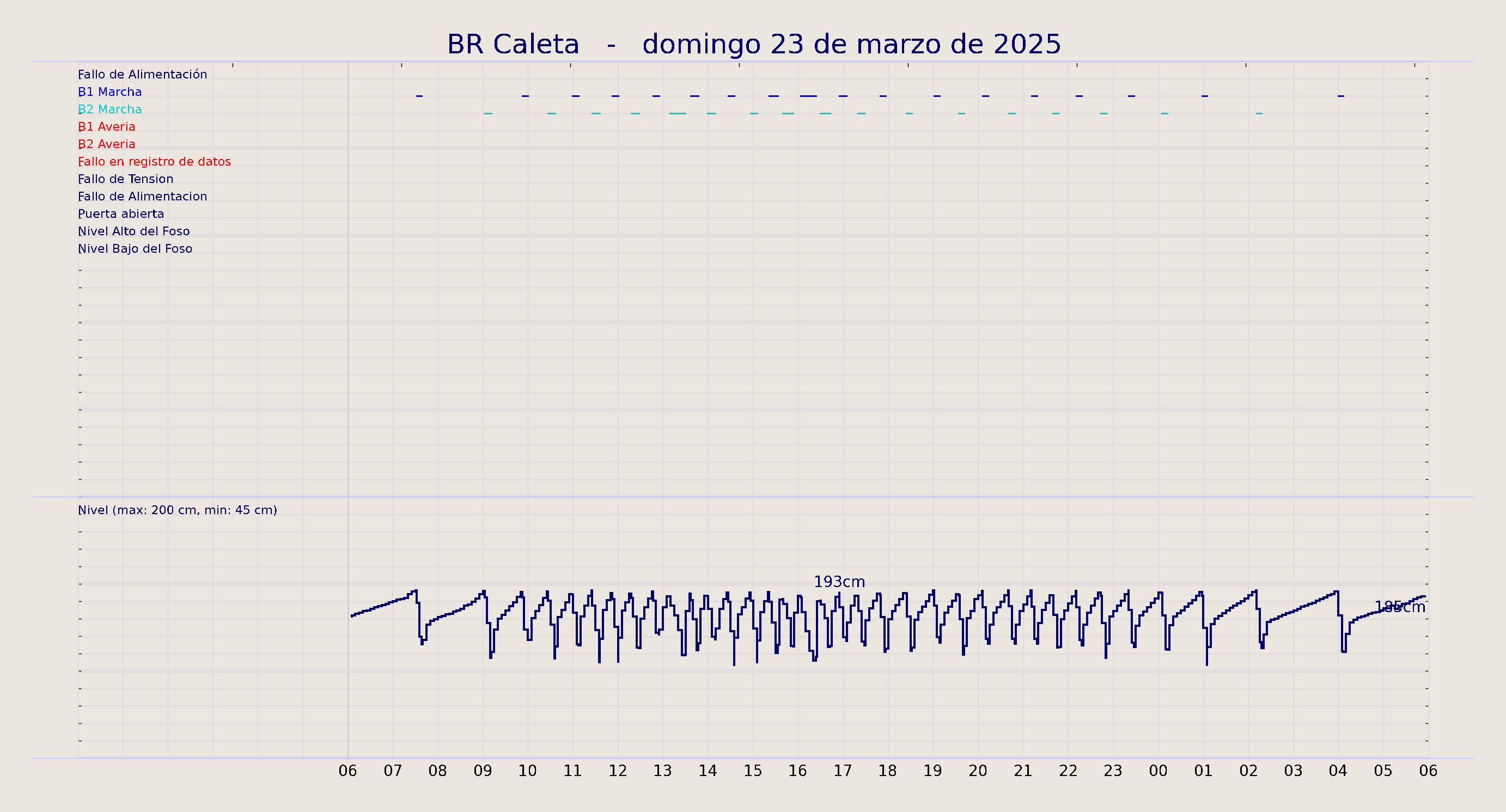 ../../imagenes/vid/2025/BR Caleta/2025-03-23 BR Caleta.png
